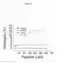 Fig. 25 - POLYPEPTIDES AND USES THEREOF