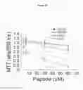 Fig. 27 - POLYPEPTIDES AND USES THEREOF