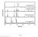 Fig. 04 - Composite of amorphous calcium phosphate/calcium sulfate hemihydrate (CSH/ACP) for bone implantation and process for producing the same
