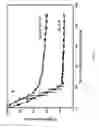 Fig. 06 - Composite of amorphous calcium phosphate/calcium sulfate hemihydrate (CSH/ACP) for bone implantation and process for producing the same