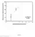 Fig. 09 - Composite of amorphous calcium phosphate/calcium sulfate hemihydrate (CSH/ACP) for bone implantation and process for producing the same