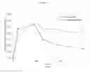 Fig. 03 - Transdermal levonorgestrel device and delivery