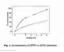 Fig. 04 - Acoustically sensitive drug delivery particles comprising non-lamellar forming phosphatidylcholine