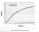Fig. 10 - Acoustically sensitive drug delivery particles comprising non-lamellar forming phosphatidylcholine