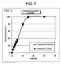 Fig. 04 - Coating film, and granules and tablets each utilizing same