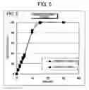 Fig. 06 - Coating film, and granules and tablets each utilizing same