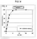 Fig. 07 - Coating film, and granules and tablets each utilizing same