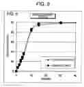 Fig. 10 - Coating film, and granules and tablets each utilizing same