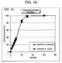 Fig. 11 - Coating film, and granules and tablets each utilizing same