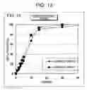 Fig. 13 - Coating film, and granules and tablets each utilizing same