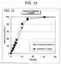 Fig. 14 - Coating film, and granules and tablets each utilizing same