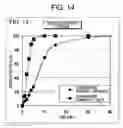 Fig. 15 - Coating film, and granules and tablets each utilizing same