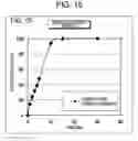 Fig. 16 - Coating film, and granules and tablets each utilizing same