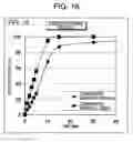 Fig. 17 - Coating film, and granules and tablets each utilizing same