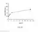 Fig. 28 - Pharmaceutical dosage forms for the release of active compounds