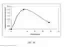 Fig. 31 - Pharmaceutical dosage forms for the release of active compounds