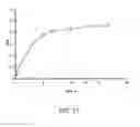Fig. 32 - Pharmaceutical dosage forms for the release of active compounds