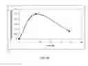 Fig. 33 - Pharmaceutical dosage forms for the release of active compounds