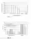 Fig. 03 - Polysaccharide gel formulation having multi-stage bioactive agent delivery