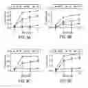 Fig. 10 - Nanoparticle Based Immunological Stimulation