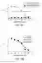 Fig. 19 - Nanoparticle Based Immunological Stimulation