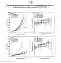 Fig. 10 - COMBINATION THERAPY WITH THIOCOLCHICINE DERIVATIVES