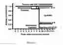 Fig. 07 - CELL THERAPY FOR TREATMENT OF LIVER FAILURE