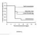 Fig. 09 - CELL THERAPY FOR TREATMENT OF LIVER FAILURE