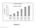 Fig. 04 - Enzyme Delivery Systems and Methods of Preparation and Use
