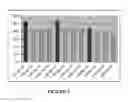 Fig. 06 - Enzyme Delivery Systems and Methods of Preparation and Use
