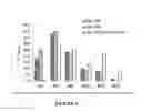 Fig. 07 - Enzyme Delivery Systems and Methods of Preparation and Use