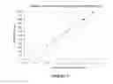 Fig. 10 - Enzyme Delivery Systems and Methods of Preparation and Use