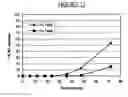 Fig. 09 - Pharmaceutical Compositions