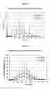 Fig. 10 - Pharmaceutical Compositions