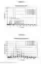 Fig. 12 - Pharmaceutical Compositions