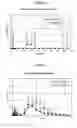 Fig. 13 - Pharmaceutical Compositions