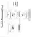 Fig. 15 - Pharmaceutical Compositions