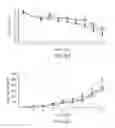 Fig. 03 - Compositions including beta-hydroxy-beta-methylbutyrate