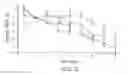 Fig. 04 - Compositions including beta-hydroxy-beta-methylbutyrate