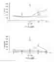 Fig. 10 - Compositions including beta-hydroxy-beta-methylbutyrate