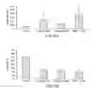 Fig. 05 - COMPOSITIONS INCLUDING BETA-HYDROXY-BETA-METHYLBUTYRATE AND USES THEREOF