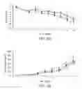 Fig. 03 - Method of using beta-hydroxy-beta-methylbutyrate for treating disease-associated wasting