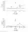 Fig. 10 - Method of using beta-hydroxy-beta-methylbutyrate for treating disease-associated wasting