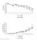 Fig. 03 - Method of using beta-hydroxy-beta-methylbutyrate and fatty acids for treating disease-associated wasting