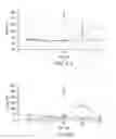 Fig. 10 - Method of using beta-hydroxy-beta-methylbutyrate and fatty acids for treating disease-associated wasting