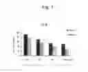 Fig. 08 - Polyphenol-containing composition for oral administration or external use and use of same
