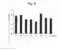 Fig. 10 - Polyphenol-containing composition for oral administration or external use and use of same