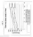 Fig. 08 - Production of stabilized whole grain flour and products thereof