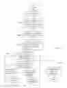 Fig. 49 - Seed treatment facilities, methods and apparatus