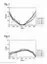 Fig. 02 - Method for providing a respective flat working layer on each of the two working disks of a double-side processing apparatus
